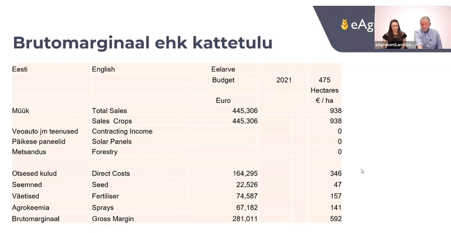 Brutomarginaal ehk kattekulu-LandCredit