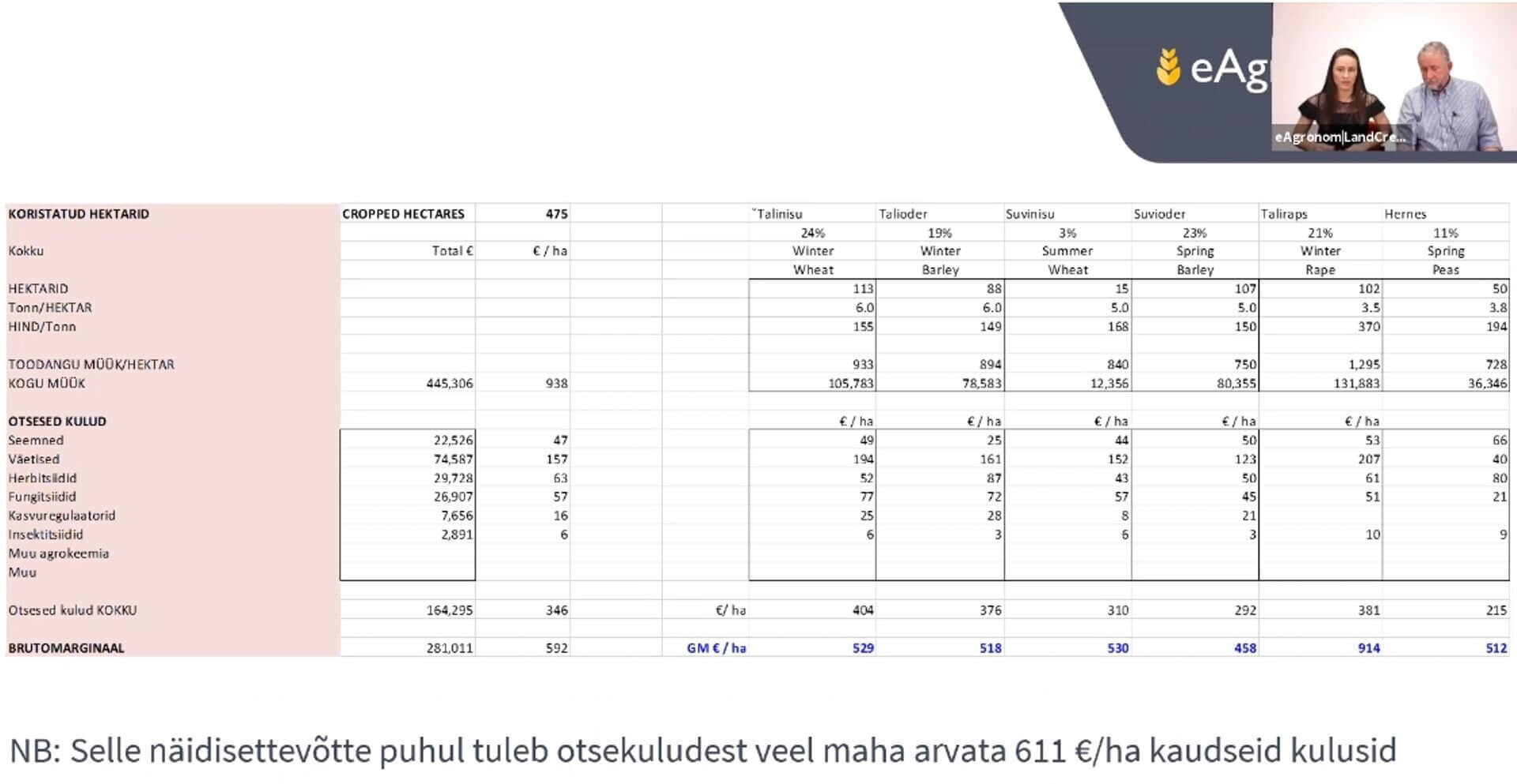 Erinevate põllukultuuride kattetulu tabel - LandCredit