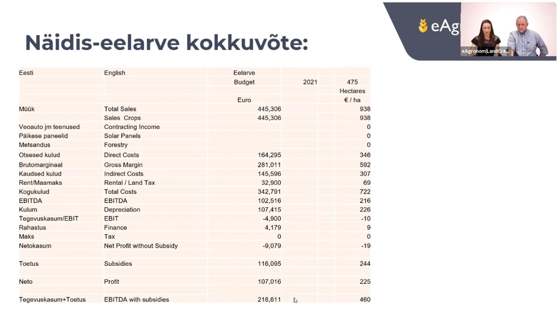 Näidis-eelarve kokkuvõte-LandCredit